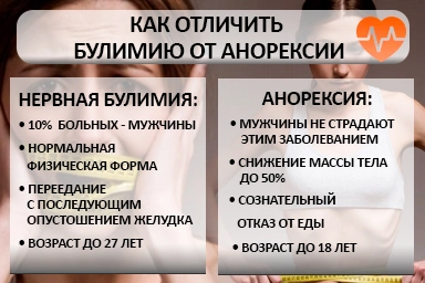 Лечение булимии в Скопине