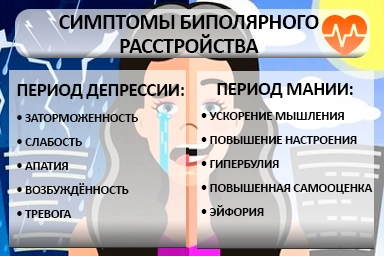 Лечение биполярного расстройства в Скопине
