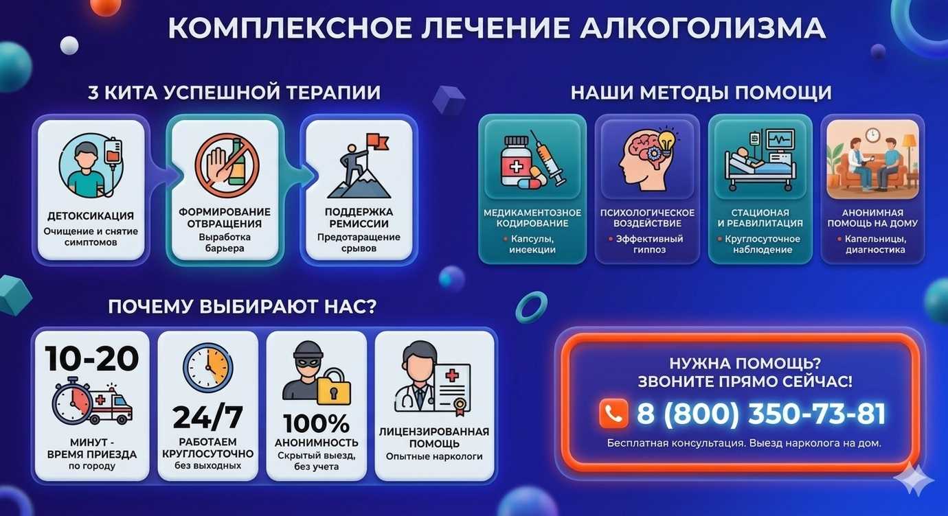 Инфографика о методах лечения алкоголизма в Скопине: детоксикация, кодирование и анонимная помощь на дому от клиники Похмельная служба.